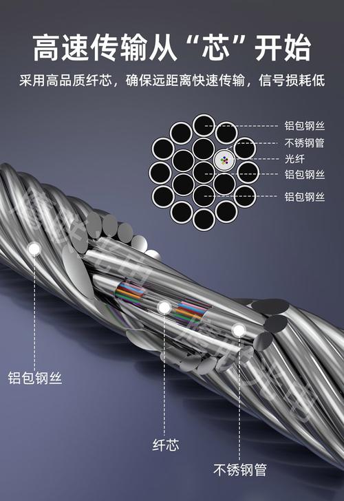 深入解析24B1-80光纖復合架空地線 24芯OPGW電力通信光纜的應用與優勢