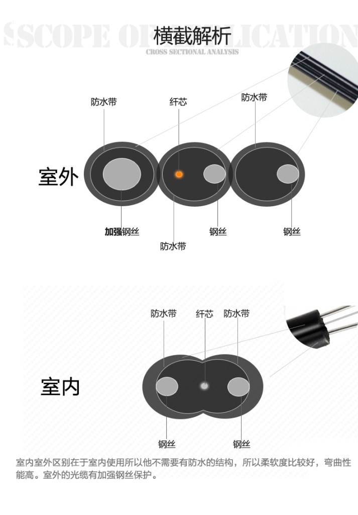 LSZH低煙無鹵室外自承式單芯皮線光纜 特性、廠家與選型指南